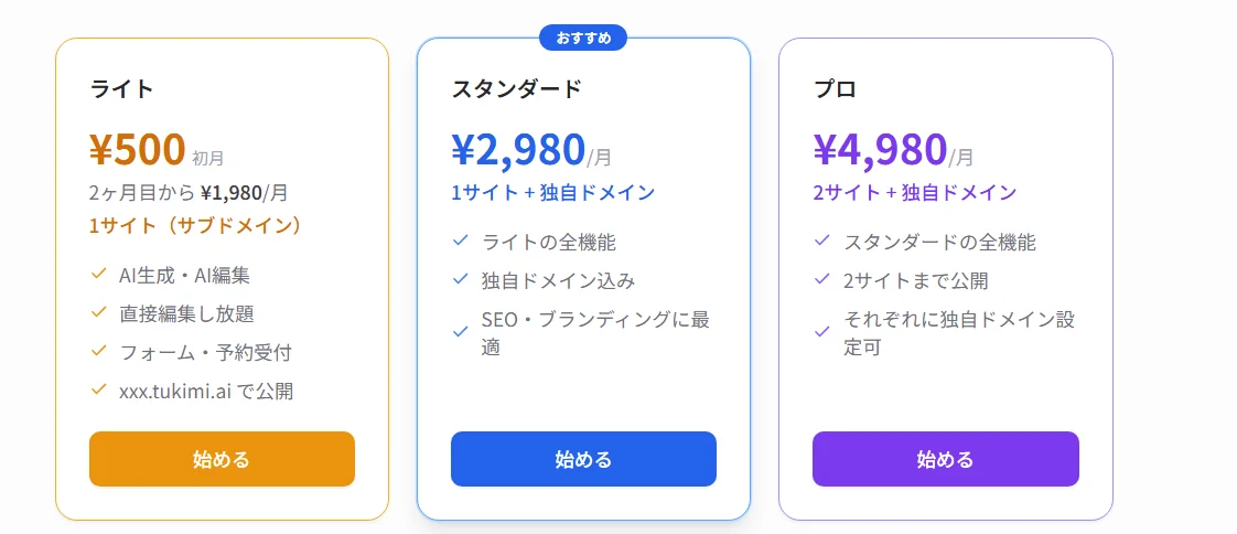 AI自動生成のイメージ